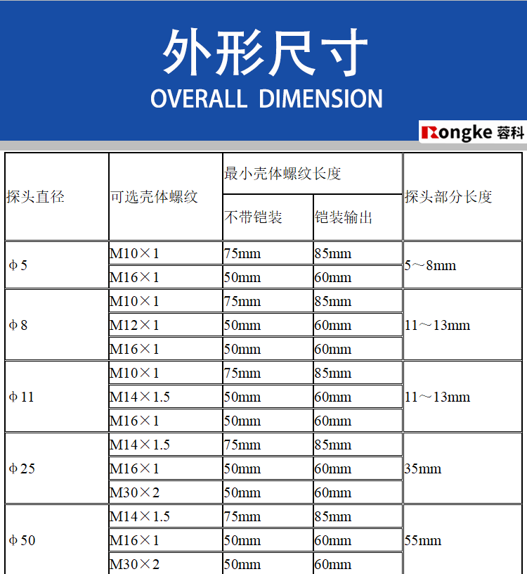 1696926830151055.png RK891YT一体化电涡流位移传感器