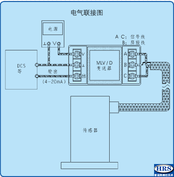 RK/MLV/D分体式振动变送器
